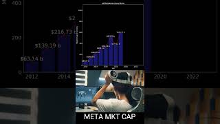 META market cap 2012 to June 2023