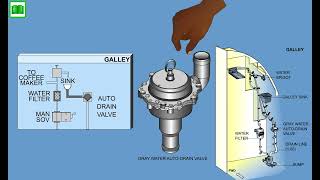 EMBRAER E190 195 SYSTEM ATA 38 water  waste CBT