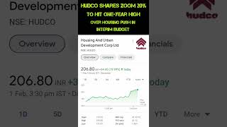 UDCO Share price #shorts #ytshorts #sharebazar