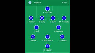 Tottenham Vs Brighton CONFIRMED LINEUPS