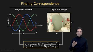 Phase Shifting Method | Active Illumination Methods