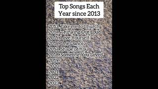 Top Songs each Year since 2013 #countrymusic #country #shorts #topsongs