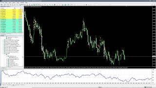 Best Scalper EA Forex Robot - #MT4 #Forex #Robot - Backtest Forex EA