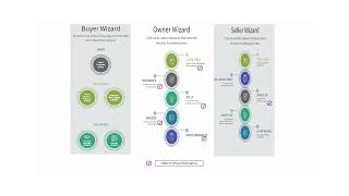 HouseBOS Overview B2B