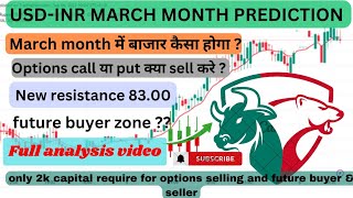 usdin trade analysis, usdinr trading strategy, usdinr weekly expiry strategy, usdinr news analysis