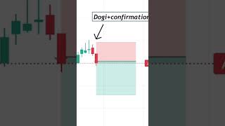 Dogi+ confirmation candle #crudeoiltrading #commodity #livetrading #mcx #shorts