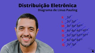 Distribuição Eletrônica e o Diagrama de Linus Pauling