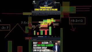 Exploring Trading Market Structure with Delta Volume ! Part 7