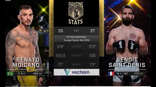 Benoit Saint Denis vs Renato Moicano Full UFC Paris Fight Breakdown