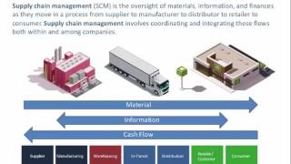 Webinar: IoT Gives Birth to the New Supply Chain Agenda