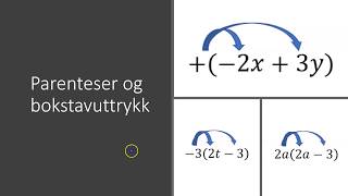 Parenteser og bokstavuttrykk