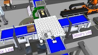 Food and Dessert Line Automation Research: The University of Sheffield AMRC