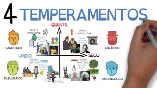 Conheça os 4 Temperamentos, e como isso pode afetar sua vida | SejaUmaPessoaMelhor