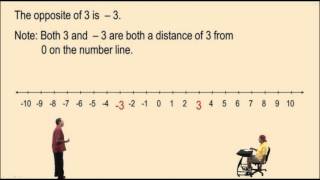 Absolute Value and the Opposite