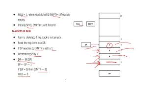 V semester BCA BSc Computer science : Computer organization and architecture