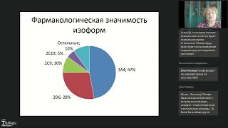 24 июня 2022 г. Научно практическая онлайн-конференция: "Современная фармакология и фармакотерапия"