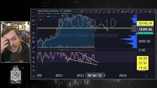 BITCOIN EM QUEDA - ANÁLISE GRÁFICA - AUGUSTO BACKES