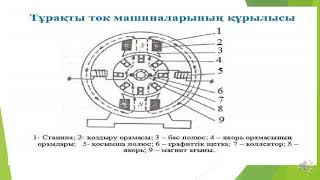 Тұрақты тоқ машинасы,Медиев Нұрдәулет