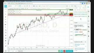 Forex Trading, June 13, 2014: "Profiting From Statements From the Bank of England"