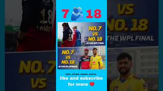 7🫂18 #shorts #youtubeshorts #shortsfeed #cricket #ipl #wpl #msdhoni #viratkohli