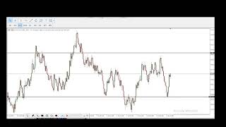 Synthetic Indices Crash Course: KingsFX Trading Strategy Revealed EP8