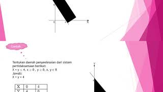 Vidio Pembelajaran Materi Program Linear