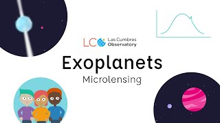 Finding Exoplanets using Microlensing