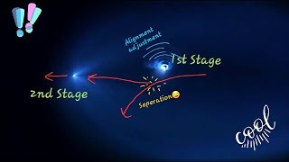 Most Beautiful Rocket Trail | Glowing exhaust in upper atmosphere | #Flacon9 #Iridium #SpaceX