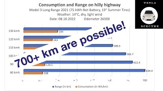 #teslamodel3 long range can go 700km! #shorty #consumption #electricvehicles