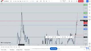 GBPUSD TRADE IDEA