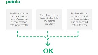 A phased return to work - some key points