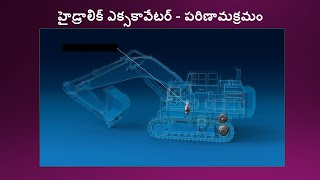 58. హైడ్రాలిక్ ఎక్సకావేటర్ 1.  - పరిణామక్రమం