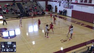 Aquinas Institute vs Hornell High School Girls' JuniorVarsity Basketball