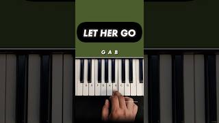 Let Her Go Easy Piano Tutorial