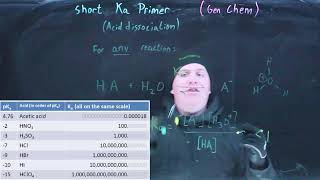 S'21 - Acid/Base 2 - Ks and manipulating