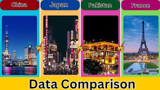 China vs Japan vs Pakistan vs France | Data comparison | Coverdata