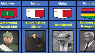 List of Father of Nation of Different Countries in the World