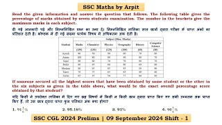 If someone secured all the highest scores that have been obtained by some student or the other