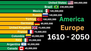 Europe vs America By Population 1610-2050