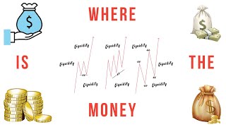 Liquidity Made Simple | Internal vs External Liquidity