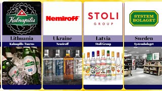 Food, drinks, cigarettes and alcohol  Firms that left Russia #shorts