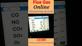 Online Gas Monitoring System | CEMS | Continuous Emission Monitoring System | Boiler Flue Gas