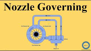 Nozzle Governing