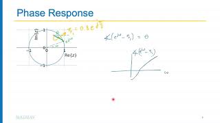 EE301A: 08_4 Geometrical Interpretation of poles and zeros