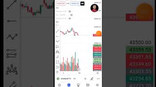 How to add volume in index  on mobile BankNIFT | Nifty Fifty |by Ranjit Karmakar #ytshorts Trading