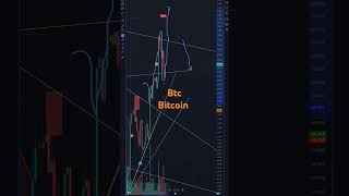 Прогноз Биткоин прогноз Btc bitcoin forcast Bitcoin результат #crypto #cryptocurrency #trading