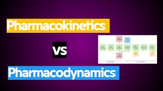 Pharmacokinetics vs Pharmacodynamics । Difference between PK vs PD