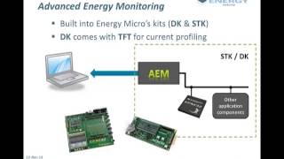 energyAware Profiler