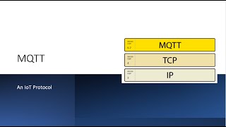 MQTT 101: An Introduction to the IoT Messaging Protocol