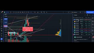 BSW GMT APE BTC ETH Результат-Прогноз по криптовалюте Biswap STEPN Green Metaverse bitcoin